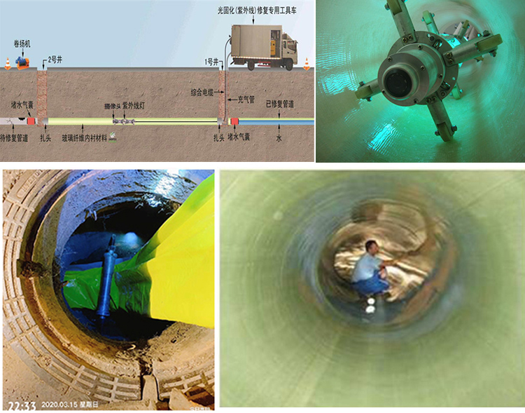 唐县UV-CIPP内衬修复