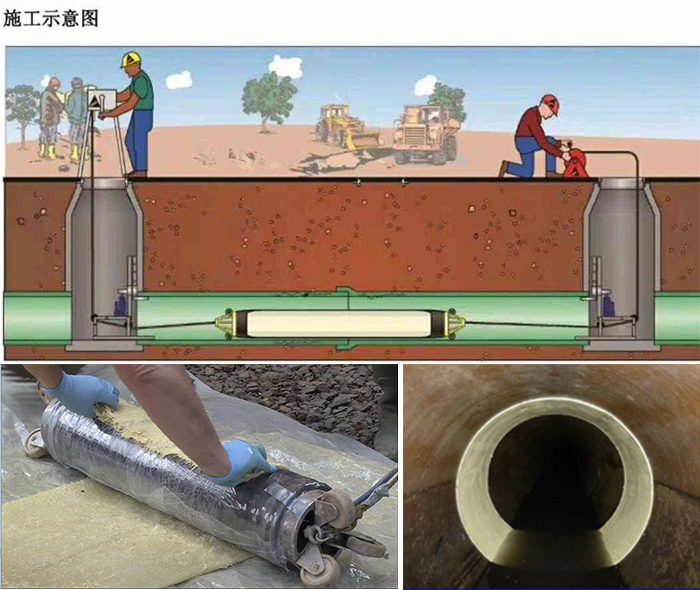 唐县管道局部点状修复